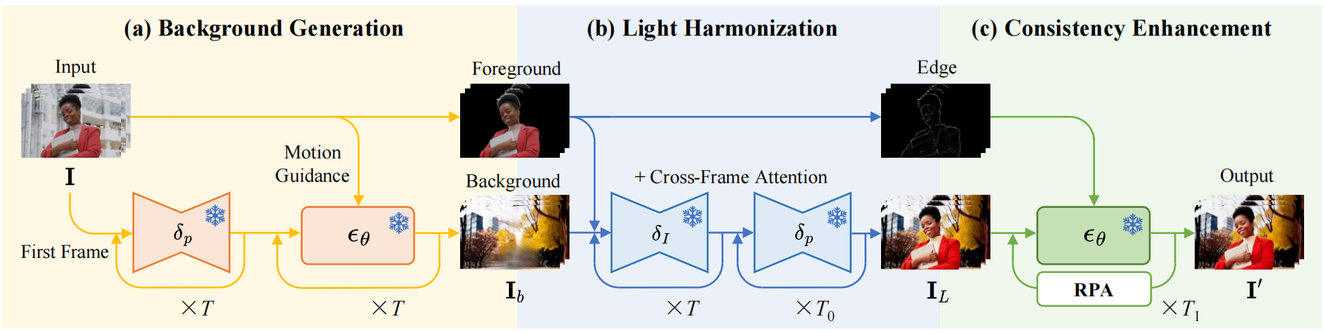 Framework Diagram